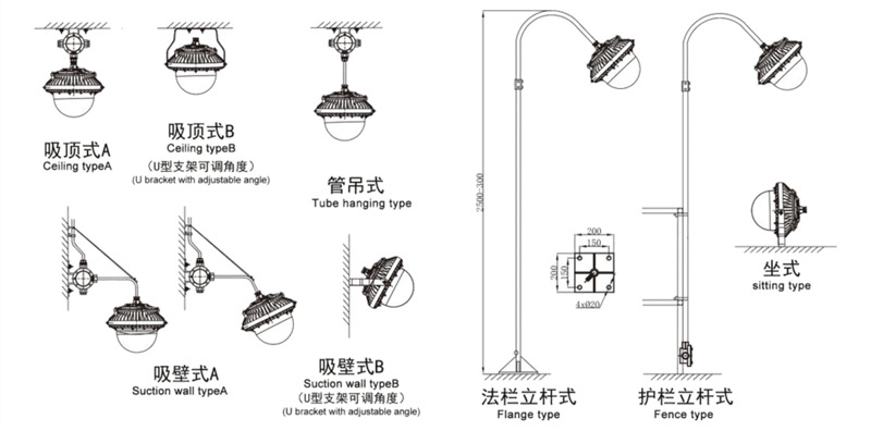 LED三防灯SGSF02-50W(图5)