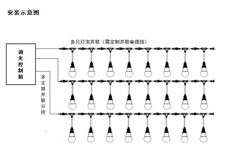 养鸡灯-LED高亮防水灯泡SGQP-X7W(图4)